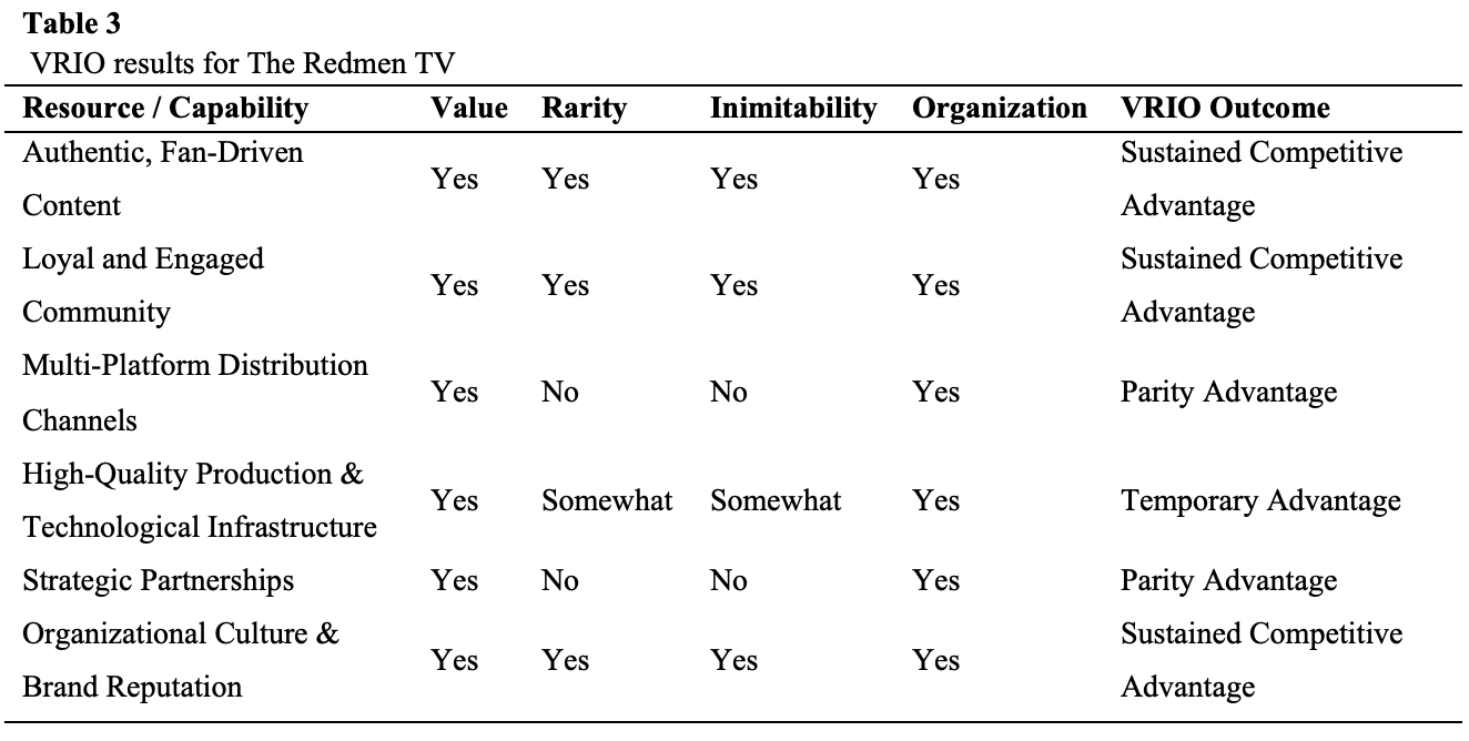 The Redmen TV report figure