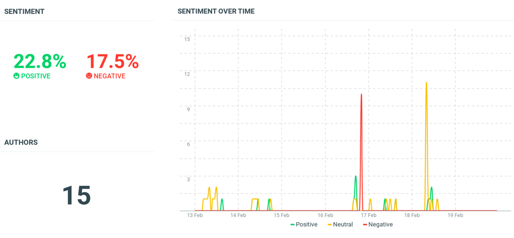 Fig. 16. Hootsuite listening report for The Redmen TV