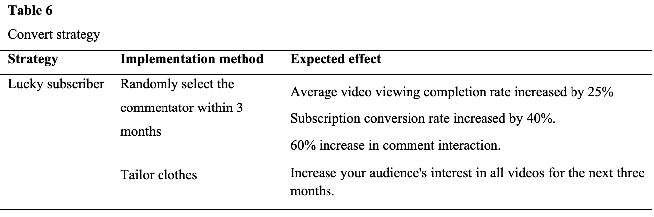 The Redmen TV report figure