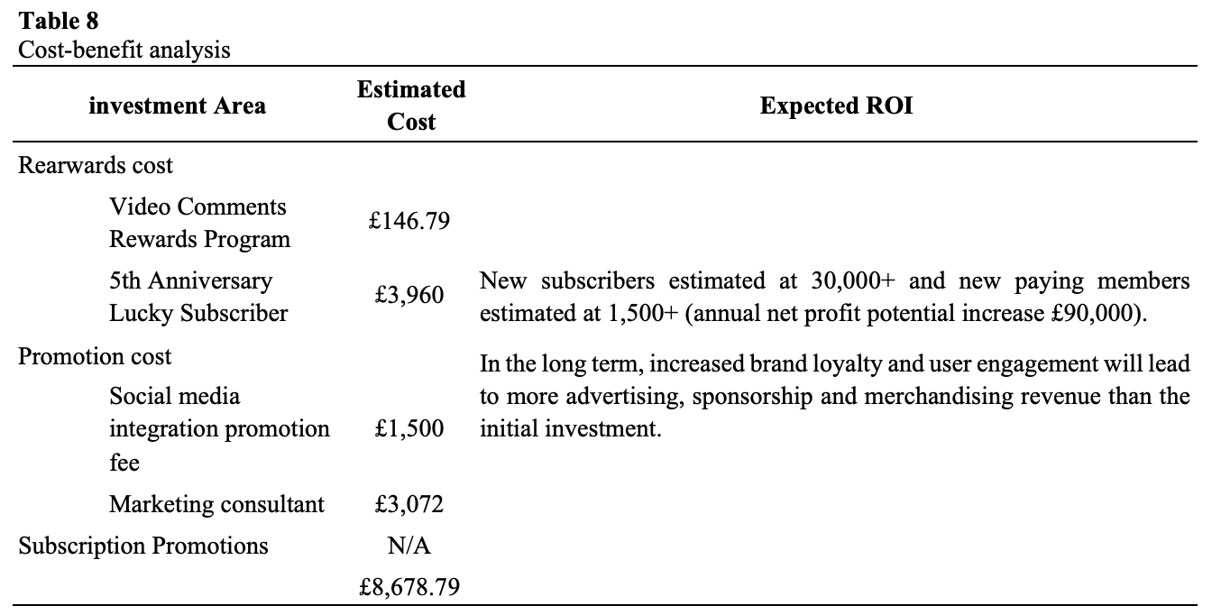 The Redmen TV report figure