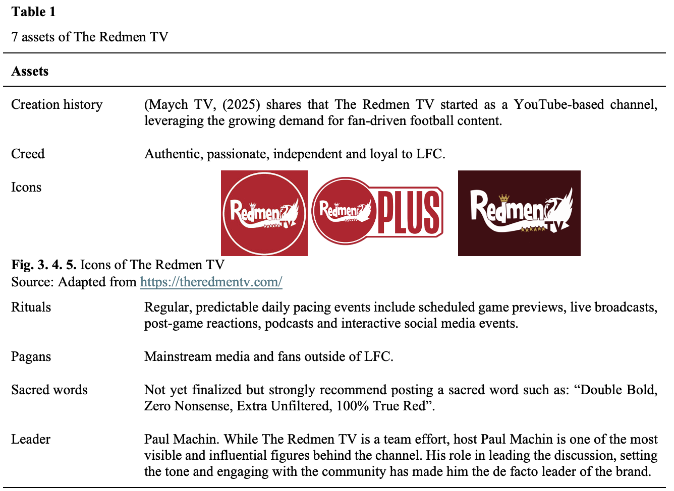 Table 1 illustrates the 7 assets of The Redmen TV, note how rituals like regular matchday content routines and creed can be used in messaging to strengthen brand loyalty or how identifying pagans clarifies who is outside the target audience. By doing so, the paper will demonstrate a nuanced application of brand community theory (Hanlon, 2006) in enhancing fan engagement.