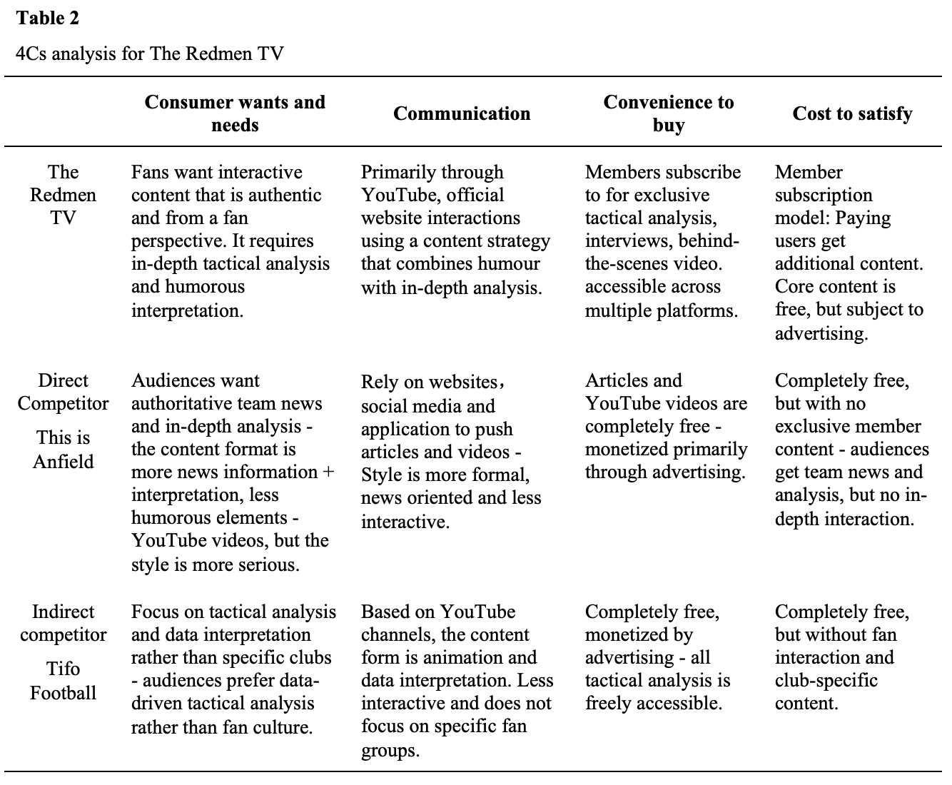 Table 2 comparison shows that The Redmen TV is unique in asking viewers to pay for some content, which raises the value proposition barrier by requiring the exclusive content to be compelling enough to justify subscription costs.