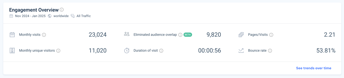 Fig. 7. Similarweb analytics for The Redmen TV’s official website